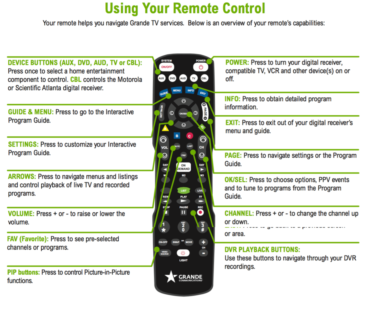 Sony Tv Remote Control User Manual